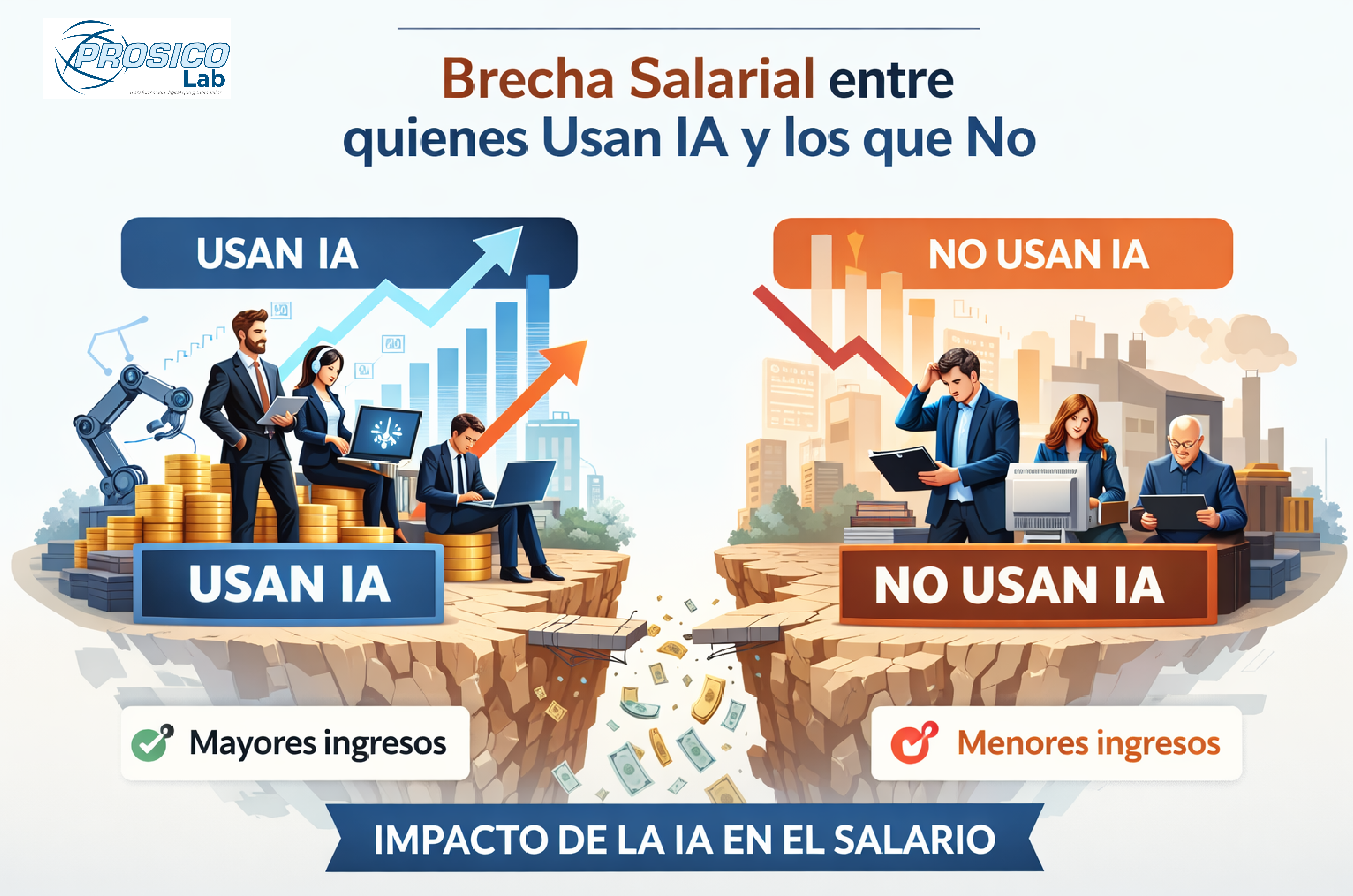 La IA abre una brecha salarial del 56% entre quienes la dominan y quienes no